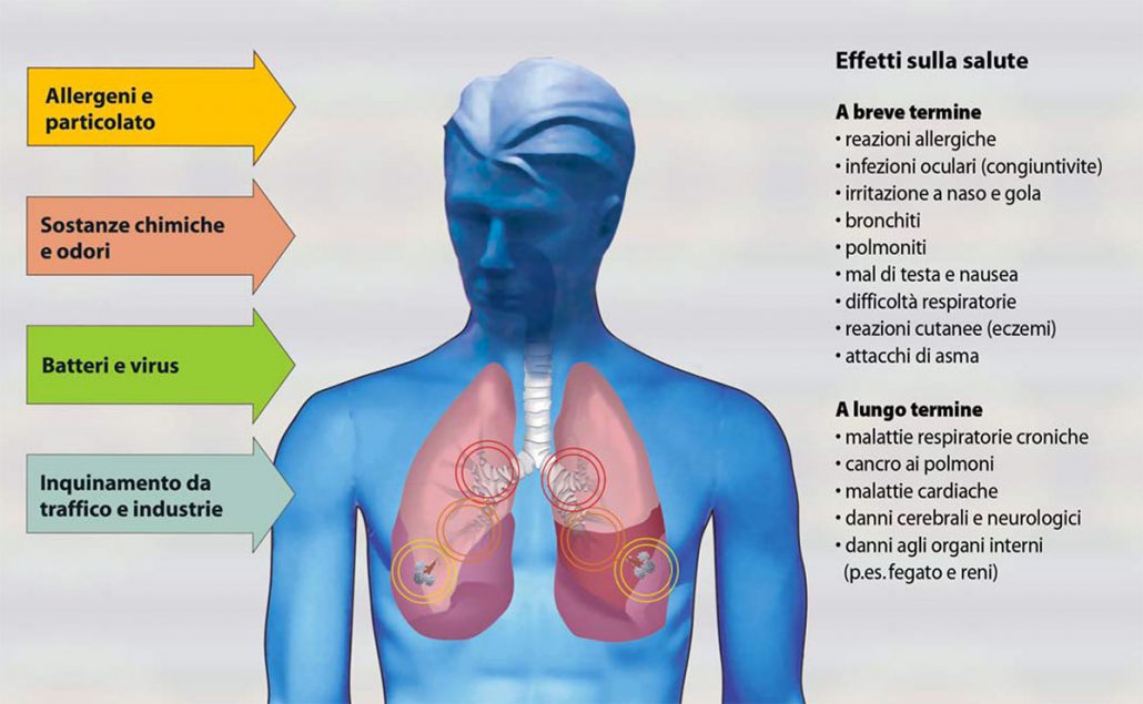 malattie respiratorie